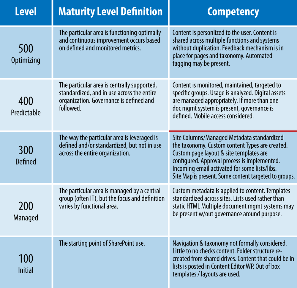 The publication competency