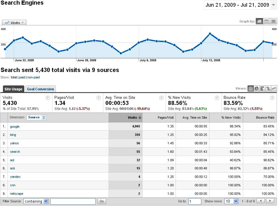 animesvision.biz Traffic Analytics, Ranking Stats & Tech Stack