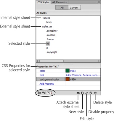 With the “All” button selected, the CSS Styles panel lists the names of all the styles the current page uses, including those in both external and internal style sheets. Here, one external style sheet—styles.css—contains six styles. The first three are class styles (notice that the names begin with a period), while the next two are tag styles (note that their names match HTML tags), and the last one is another class style. You also see one tag style defined in an internal style sheet—the one listed below “<style>.” Click the minus-sign (-) icon (flippy triangle on Macs) to the left of the style sheet to collapse the list of styles, hiding them from view. The “Properties” list in the bottom half of the panel lets you edit a style (see page 382); the three buttons at the bottom left of the panel (circled) control how Dreamweaver displays the Properties list.