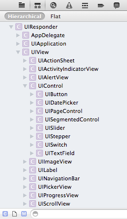 Browsing the built-in class hierarchy in Xcode 4