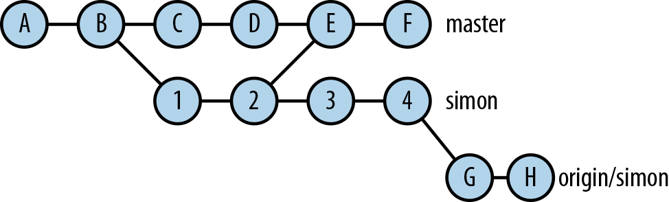 âmergedâ and âfully mergedâ