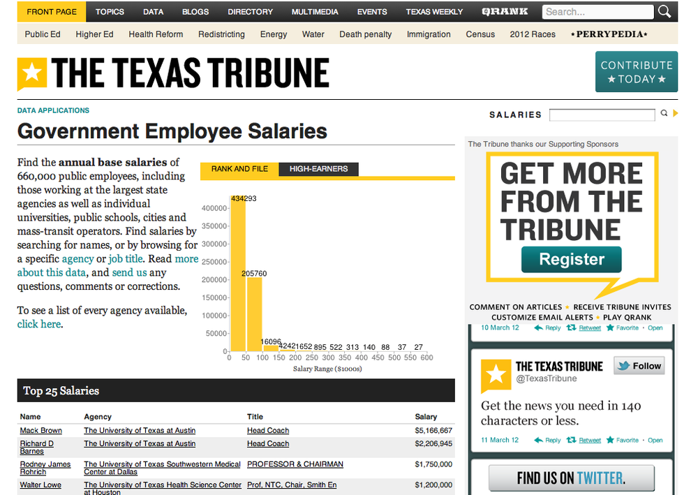 Government Employee Salaries (The Texas Tribune)