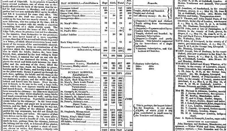 Data journalism in the Guardian in 1821 (the Guardian)