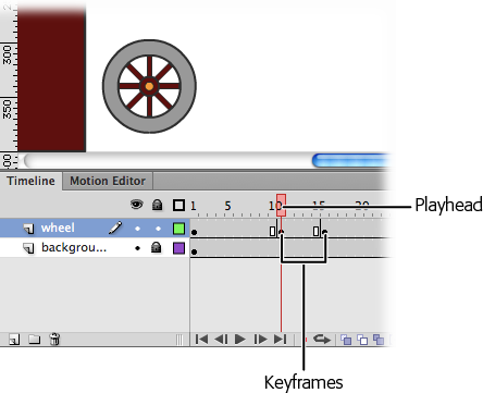 The playhead is a red box that appears in the timeline; here the playhead is set to Frame 10. You can drag the playhead to any point in the timeline to select a single frame. The Flash stage shows exactly what’s in your animation at that point in time.