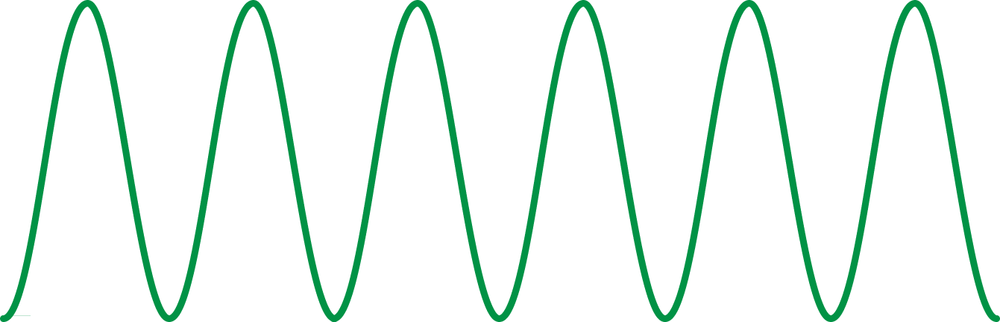A mathematical representation of the sound wave in