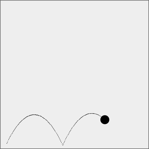 A ball moving on a vector with gravity and a bounce applied