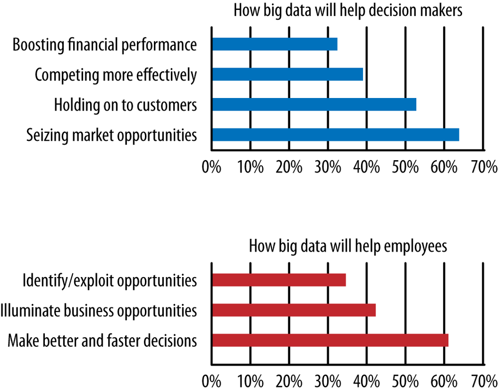 How big data will affect businessEconomist Business Unit, “In search of insight and foresight Getting more out of big data,” 2013, .