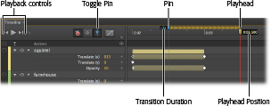 On the far left of the Timeline, you have playback controls, just like those on your iPod. The time counter numerically displays the position of the top playhead. You use the playhead and the pin to mark two points in time when you create transitions.