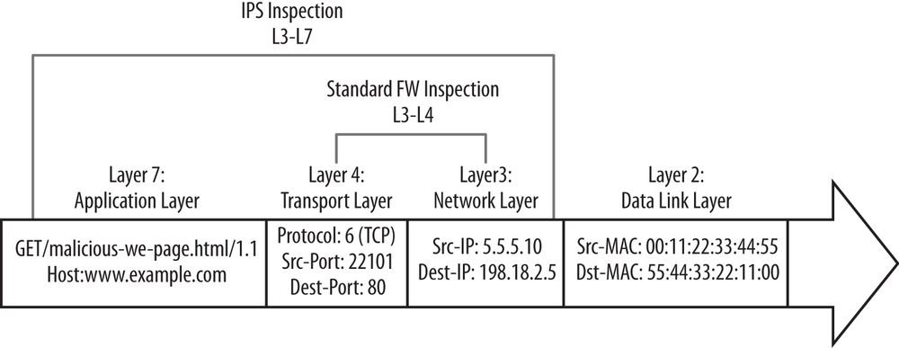Firewall inspection of attack versus IPS
