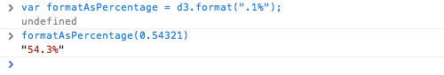 Testing format() in the console