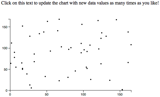Updated scatterplot, now with data updates and dynamic scales