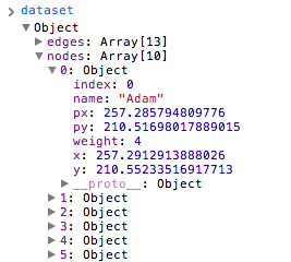 The first node in dataset, with lots of supplemental data added by D3