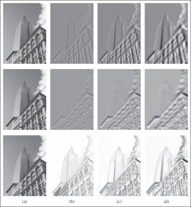 An example of computing image derivatives using Gaussian derivatives: x-derivative (top), y-derivative (middle), and gradient magnitude (bottom); (a) original image in grayscale, (b) Gaussian derivative filter with σ = 2, (c) with σ = 5, (d) with σ = 10.