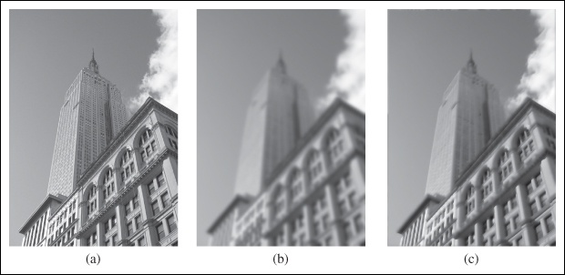 An example of ROF de-noising of a grayscale image: (a) original image; (b) image after Gaussian blurring (σ = 5); (c) image after ROF de-noising.