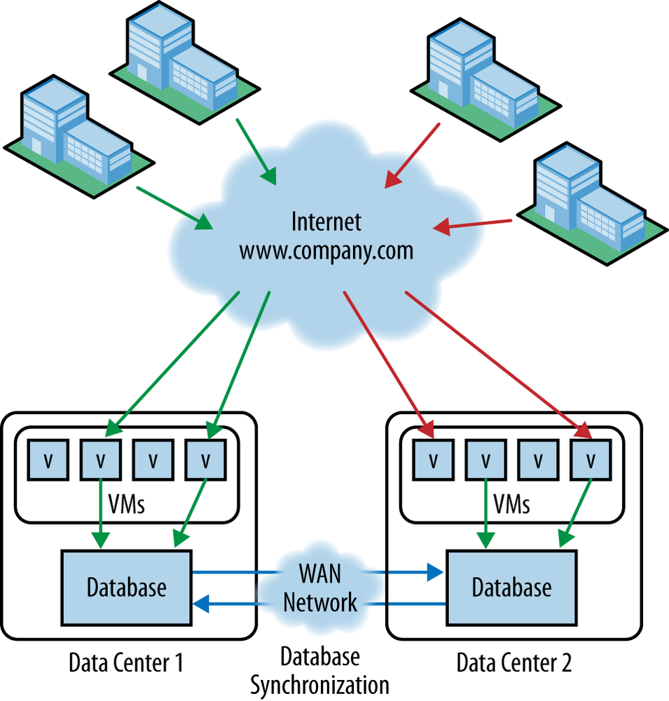 Data center interconnection example