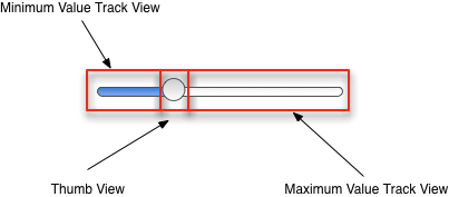 Different components of a UISlider