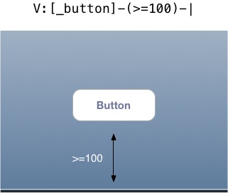 An example of setting vertical alignment using the Visual Format Language
