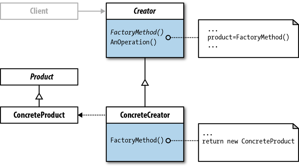 Class diagram (Factory Method)