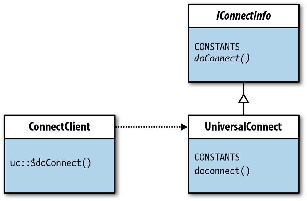Universal MySQL class diagram
