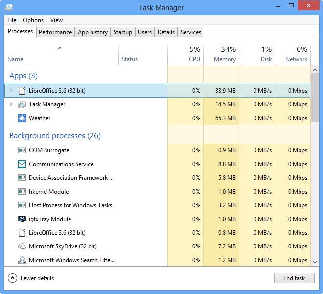 The more robust Task Manager interface