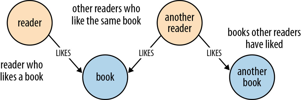 Data model for the book reviews user story