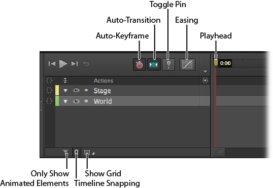 The timeline keeps a running list of elements that appear on the stage. Not only that, it keeps track of their properties as they change. At this point, the initial properties for stage and World havenât changed, so no properties are listed. Use the triangles next to the element names to expand and collapse their Properties lists.