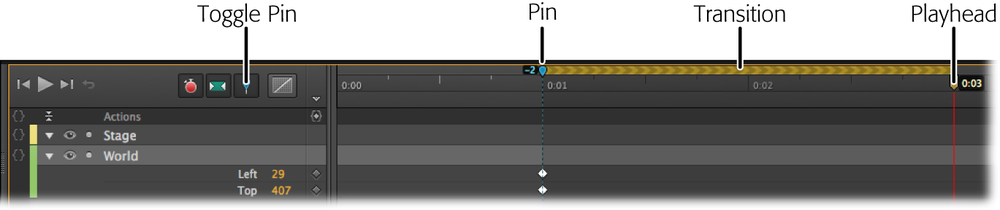 The pin âpinsâ the current properties at that point of time, while the playhead marks another point in time when the properties will be different.