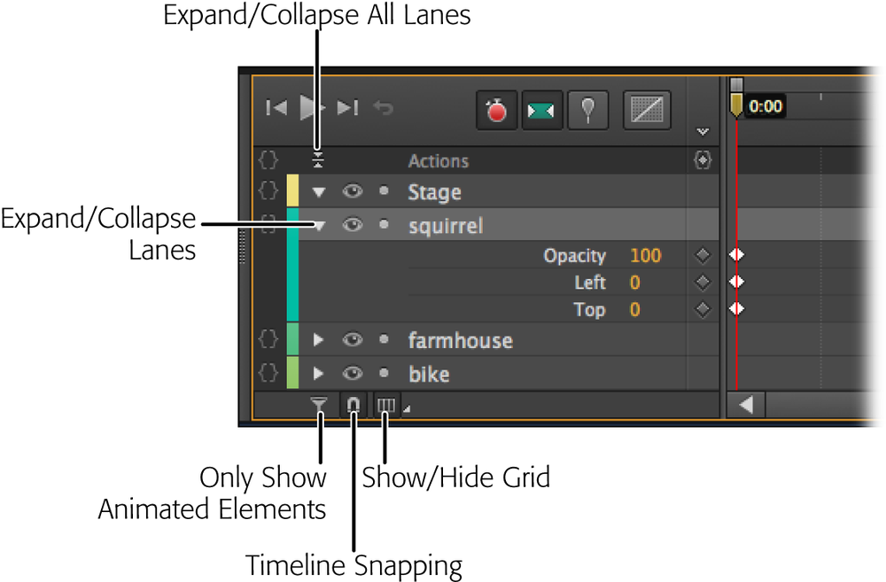 Each element in your project, including the stage, gets a row in the timeline. Click the Expand/Collapse button next to the elementâs name to show or hide the properties that are used in your animation. Here the squirrel properties are shown, while the farmhouse and bike properties are hidden.