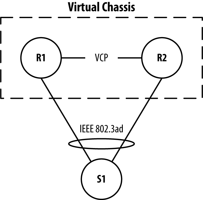 Illustration of MX-VC Configuration Topology.