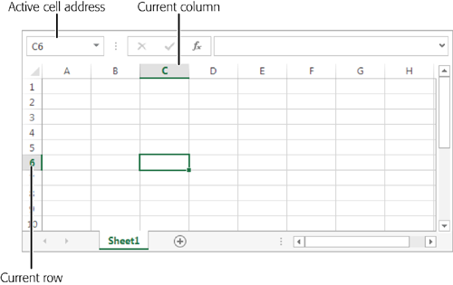 In this spreadsheet, the active cell is C6. You can recognize an active (or current) cell by its heavy black border. Youâll also notice that Excel highlights the corresponding column letter (C) and row number (6) at the edges of the worksheet. Just above the worksheet, on the left side of the window, the formula bar gives you the active cellâs address.