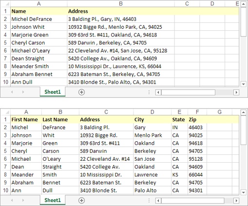 Top: If you enter both first and last names in a single column, you can sort the column only by first name. And if you clump the addresses and ZIP codes together, you have no way to count the number of people in a certain town or neighborhood.Bottom: The benefit of a six-column table is significant: It lets you break down (and therefore analyze) information granularly, For example, you can sort your list according to peopleâs last names or where they live. This arrangement also lets you filter out individual bits of information when you start using functions later in this book.