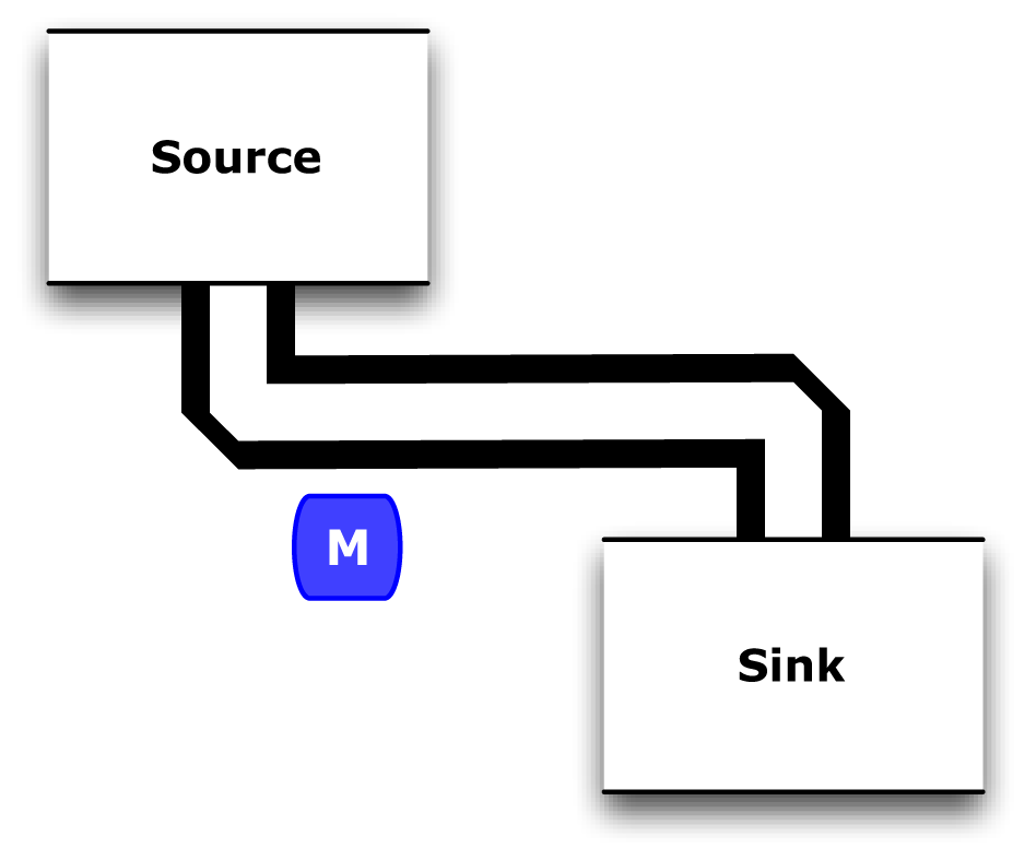 Flow diagram for
