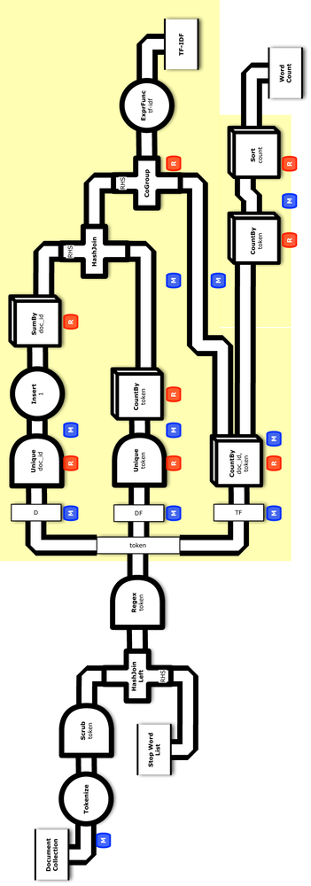 Conceptual flow diagram for
