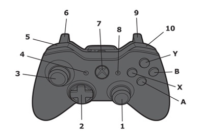 Use the following table to match up the buttons on an Xbox controller to their JavaScript equivalent.