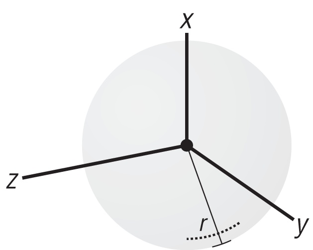 Spherical shell: Ixx = Iyy = Izz = (2/3) mr2