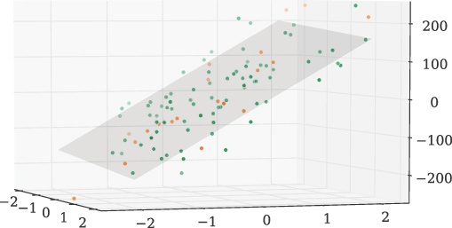 A scikit-learn linear regression in 3D space