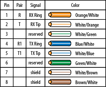RJ48C pin assignments