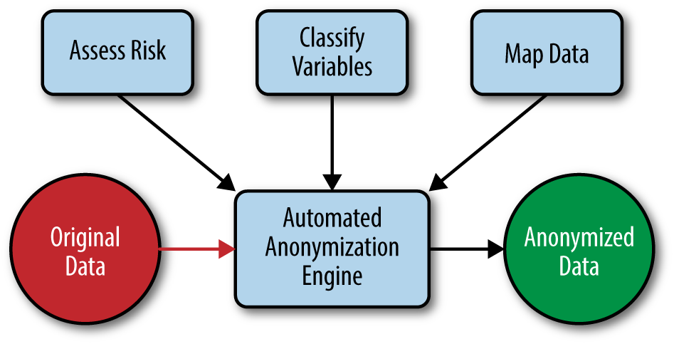 The new AA: Automated Anonymization.