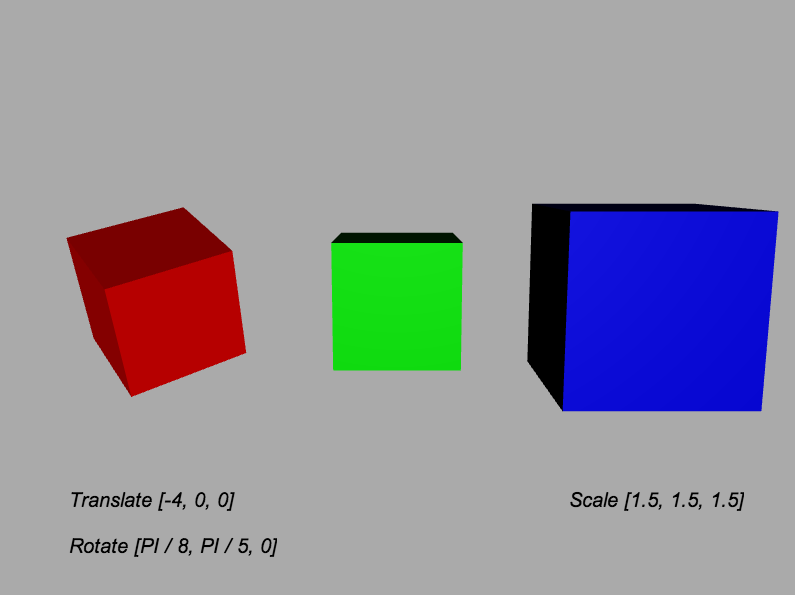 3D transforms: translation, rotation, and scale