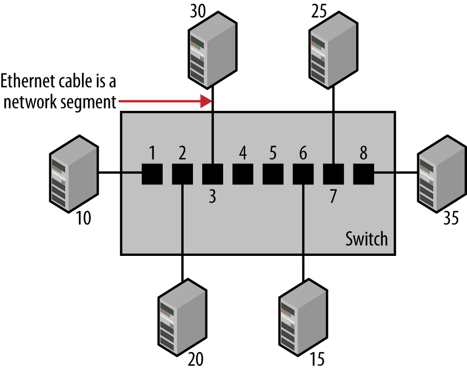Address learning in a switch