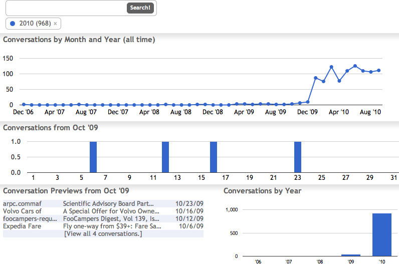 The Graph Your Inbox Chrome extension provides a concise summary of your Gmail activity
