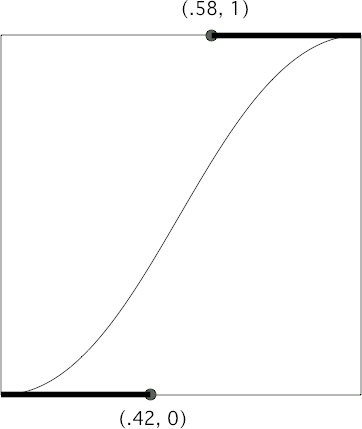 An ease-in-out Bézier curve
