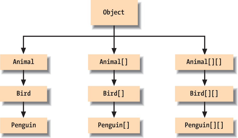 C object type. Java class object иерархия. Inheritance in java. Js object Hierarchy. Class и number иерархия java.