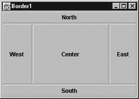 A border layout
