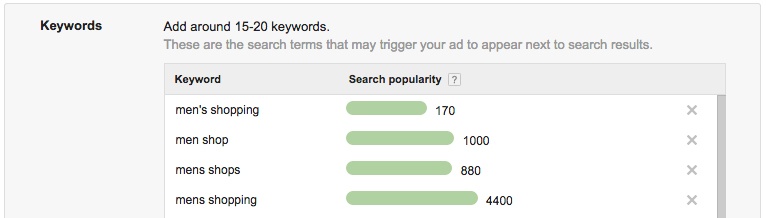The “More like this” feature results in the most popular and relevant keywords