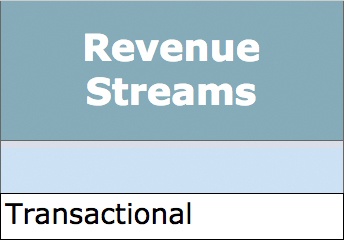 Revenue Streams result sample
