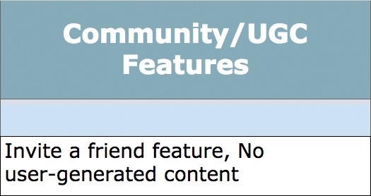 Community/UGC Features result sample