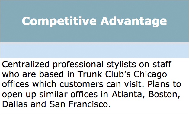 Competitive Advantage result sample
