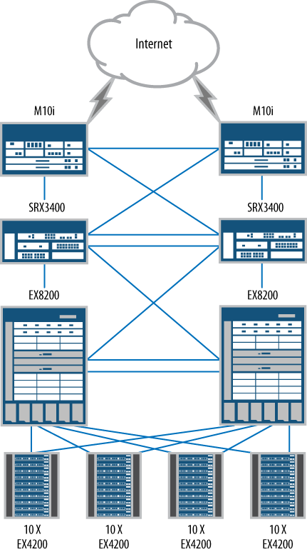 The data center edge with the SRX3000 line
