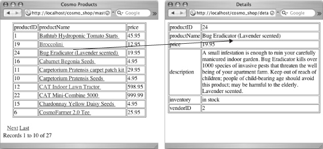 Here’s an example of Dreamweaver’s Master Detail Page Set. The screen on the left represents a master page—a list of items retrieved from a recordset. Clicking a link on this page opens a detail page (right), which displays the details of a single record.